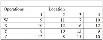 A certain firm has four different operations that must be assigned to four locations.The profit (in thousands of dollars)associated with each operation at each location is presented below.The firm's vice president would like to assign the various operations so that the total profit is maximized.Find the appropriate assignments.