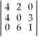 <strong>The value of the determinant is</strong> A)not able to be determined. B)0. C)80. D)-80. E)None of the above