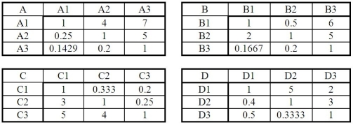 <strong>Which of the following matrices is not a correct pairwise comparison matrix? </strong> A)A B)B C)C D)D E)All are correct pairwise comparison matrices