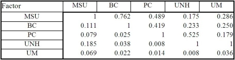 <strong>Table M1-3 The normalized matrix for Table M1-3 is:</strong> A) B) C) D) E)None of the above