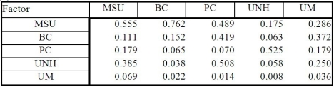 <strong>Table M1-3 The normalized matrix for Table M1-3 is:</strong> A) B) C) D) E)None of the above