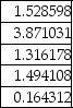 <strong>Jason Rule is considering attending one of five different schools.Shown below are the priorities and the original pairwise comparison matrix. Priorities Table: Pairwise Comparison Table: The consistency vector is:</strong> A) B) C) D) E)None of the above