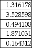 <strong>Jason Rule is considering attending one of five different schools.Shown below are the priorities and the original pairwise comparison matrix. Priorities Table: Pairwise Comparison Table: The consistency vector is:</strong> A) B) C) D) E)None of the above