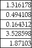 <strong>Jason Rule is considering attending one of five different schools.Shown below are the priorities and the original pairwise comparison matrix. Priorities Table: Pairwise Comparison Table: The consistency vector is:</strong> A) B) C) D) E)None of the above