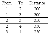<strong>Given the following distances between destination nodes,what is the minimum distance that connects all the nodes? </strong> A)100 B)750 C)850 D)900 E)None of the above