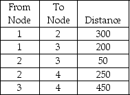 <strong>Find the shortest route from Node 1 to Node 4 using the shortest-route technique. </strong> A)650 B)450 C)550 D)500 E)800