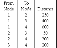 <strong>Find the shortest route from Node 1 to Node 4. </strong> A)750 B)500 C)550 D)600 E)50