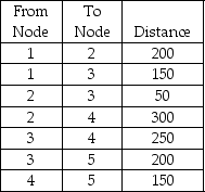 <strong>Find the shortest route from Node 1 to Node 5 using the shortest-route technique. </strong> A)350 B)400 C)450 D)600 E)None of the above