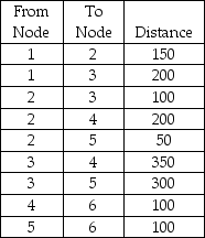 <strong>Find the shortest route from Node 1 to Node 6. </strong> A)300 B)450 C)550 D)650 E)None of the above