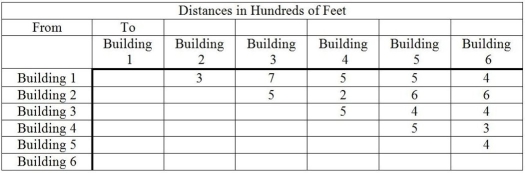 Brantley College has decided to wire its campus.The first stage in this effort is to install the backbone, i.e. ,to connect all the buildings.The table below gives the distances between the various buildings on campus in hundreds of feet.How should the buildings be connected to minimize the total length of cable? What length of cable is required?  