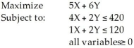 <strong>Consider the following linear programming problem: Which of the following points (X,Y)is not a feasible corner point?</strong> A)(0,60) B)(105,0) C)(120,0) D)(100,10) E)None of the above