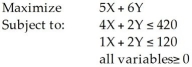 <strong>Consider the following linear programming problem: Which of the following points (X,Y)is not feasible?</strong> A)(50,40) B)(20,50) C)(60,30) D)(90,10) E)None of the above
