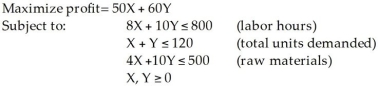 <strong>Two models of a product - Regular (X)and Deluxe (Y)- are produced by a company.A linear programming model is used to determine the production schedule.The formulation is as follows: The optimal solution is X = 100,Y = 0. Which of these constraints is redundant?</strong> A)the first constraint B)the second constraint C)the third constraint D)All of the above E)None of the above