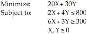 <strong>Consider the following linear programming problem: What is the optimum solution to this problem (X,Y)?</strong> A)(0,0) B)(50,0) C)(0,100) D)(400,0) E)None of the above