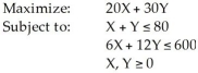<strong>Consider the following linear programming problem: This is a special case of a linear programming problem in which</strong> A)there is no feasible solution. B)there is a redundant constraint. C)there are multiple optimal solutions. D)this cannot be solved graphically. E)None of the above