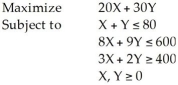 <strong>Consider the following linear programming problem: This is a special case of a linear programming problem in which</strong> A)there is no feasible solution. B)there is a redundant constraint. C)there are multiple optimal solutions. D)this cannot be solved graphically. E)None of the above