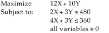<strong>Consider the following linear programming problem: The maximum possible value for the objective function is</strong> A)360. B)480. C)1520. D)1560. E)None of the above