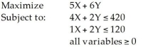 <strong>Consider the following linear programming problem: Which of the following points (X,Y)is in the feasible region?</strong> A)(30,60) B)(105,5) C)(0,210) D)(100,10) E)None of the above