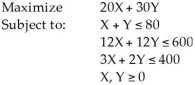 <strong>Consider the following linear programming problem: This is a special case of a linear programming problem in which</strong> A)there is no feasible solution. B)there is a redundant constraint. C)there are multiple optimal solutions. D)this cannot be solved graphically. E)None of the above