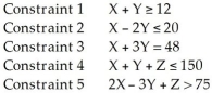 <strong>Which of the following is not acceptable as a constraint in a linear programming problem (minimization)? </strong> A)Constraint 1 B)Constraint 2 C)Constraint 3 D)Constraint 4 E)Constraint 5