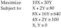 <strong>Consider the following linear programming problem: This is a special case of a linear programming problem in which</strong> A)there is no feasible solution. B)there is a redundant constraint. C)there are multiple optimal solutions. D)this cannot be solved graphically. E)None of the above