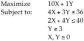 Solve the following linear programming problem using the corner point method:
