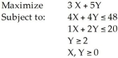 Solve the following linear programming problem using the corner point method: