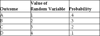 Given the following distribution: The expected value is 3.