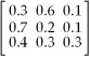 <strong>Table 14-2 The following data consists of a matrix of transition probabilities (P)of three competing retailers,the initial market share π(0).Assume that each state represents a retailer (Retailer 1,Retailer 2,Retailer 3,respectively)and the transition probabilities represent changes from one month to the next. P = π(0)= (0.3,0.6,0.1)<sub> </sub> Using the data given in Table 14-2,find the market shares for the three retailers in month 1.</strong> A)π(1)= (0.09,0.42,0.49) B)π(1)= (0.55,0.33,0.12) C)π(1)= (0.18,0.12,0.70) D)π(1)= (0.55,0.12,0.33) E)π(1)= (0.33,0.33,0.33)
