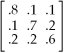 <strong>Table 14-4 Cuthbert Wylinghauser is a scheduler of transportation for the state of Delirium.This state contains three cities: Chaos (C<sub>1</sub>),Frenzy (C<sub>2</sub>),and Tremor (C<sub>3</sub>).A transition matrix,indicating the probability that a resident in one city will travel to another,is given below.Cuthbert's job is to schedule the required number of seats,one to each person making the trip (transition),on a daily basis. C F T Transition matix:     π(0)= [100,100,100] <sub> </sub> Using the data given in Table 14-4,how many people can we expect to find in each city tomorrow evening?</strong> A)Chaos = 90,Frenzy = 110,Tremor = 100 B)Chaos = 110,Frenzy = 100,Tremor = 90 C)Chaos = 80,Frenzy = 90,Tremor = 130 D)Chaos = 100,Frenzy = 130,Tremor = 70 E)None of the above <div style=padding-top: 35px> 