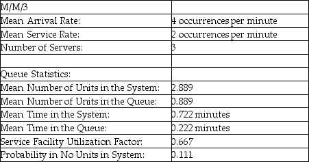 Table 12-3 -According to the information provided in Table 12-3,which presents a queuing problem solution,what proportion of time is the system totally empty?