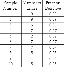 <strong>Table 16-2 Given the sample results (100 units in each sample): The c-chart is be useful when we</strong> A) take a number of measurements and compute the average. B) take a number of measurements and compute the ranges. C) find the fraction of the production lot defective. D) find the number of defective items in a production lot. E) None of the above