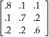 <strong>Table 15-3 Cuthbert Wylinghauser is a scheduler of transportation for the state of Delirium. This state contains three cities: Chaos (C<sub>1</sub>), Frenzy (C<sub>2</sub>), and Tremor (C<sub>3</sub>). A transition matrix, indicating the probability that a resident in one city will travel to another, is given below. Cuthbert's job is to schedule the required number of seats, one to each person making the trip (transition), on a daily basis. C F T Transition matrix:     π(0) = [100, 100, 100] Using the data given in Table 15-3, how many seats should Cuthbert schedule for travel from Chaos to Tremor for tomorrow?</strong> A) 80 B) 70 C) 20 D) 60 E) None of the above <div style=padding-top: 35px> 