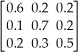 Given the following vector of state probabilities and the accompanying matrix of transition probabilities, find the next period vector of state probabilities. (0.4 0.4 0.2)