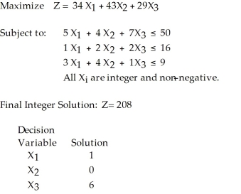 Table 10-2 -According to Table 10-2, which presents a solution for an integer programming problem, at the optimal solution, how much slack exists in the third constraint?