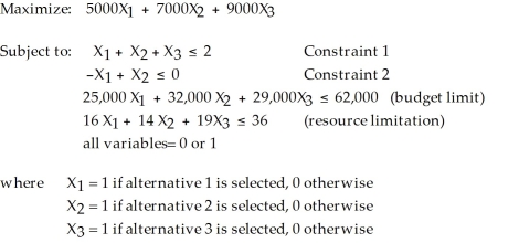 Table 10-4 A company has decided to use 0−1 integer programming to help make some investment decisions. There are three possible investment alternatives from which to choose, but if it is decided that a particular alternative is to be selected, the entire cost of that alternative will be incurred (i.e., it is impossible to build one-half of a factory). The integer programming model is as follows: -Table 10-4 presents an integer programming problem. What is the meaning of Constraint 2?