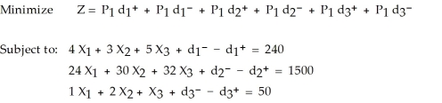 Table 10-5 -Table 10-5 represents a solution to a goal programming problem. There are three goals (each represented by a constraint). Which of the goals is assigned the highest priority?