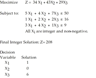 Table 10-6 -Table 10-6 represents a solution for an integer programming problem. If one uses the optimal solution presented, how much slack is there in the first equation?