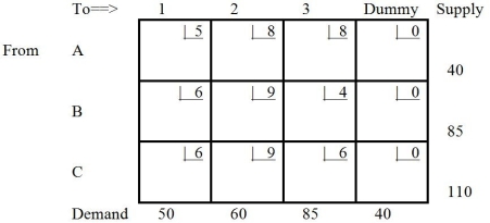 Which tableau is the solution to the following transportation table?Table 9-18