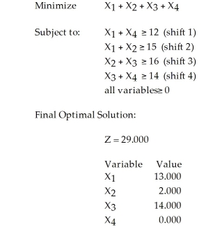 Table 8-4 The following is a linear programming formulation of a labor planning problem. There are four overlapping shifts, and management must decide how many employees to schedule to start work on each shift. The objective is to minimize the total number of employees required while the constraints stipulate how many employees are required at each time of day. The variables X<sub>1</sub> - X<sub>4</sub> represent the number of employees starting work on each shift (shift 1 through shift 4). -According to Table 8-4, which describes a labor planning problem and its solution, how many workers would be assigned to shift 1?