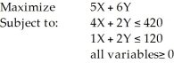 Consider the following linear programming problem: Which of the following points (X,Y) is not feasible?