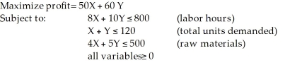 Two models of a product - Regular (X) and Deluxe (Y) - are produced by a company. A linear programming model is used to determine the production schedule. The formulation is as follows: The optimal solution is X = 100, Y = 0. How many units of the regular model would be produced based on this solution?