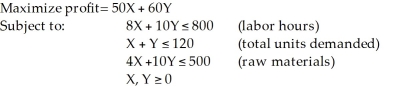 Two models of a product - Regular (X) and Deluxe (Y) - are produced by a company. A linear programming model is used to determine the production schedule. The formulation is as follows: The optimal solution is X=100, Y=0. Which of these constraints is redundant?