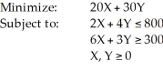 Consider the following linear programming problem: What is the optimum solution to this problem (X,Y)?