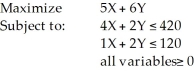 Consider the following linear programming problem: Which of the following points (X,Y) is in the feasible region?