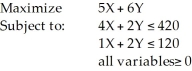Consider the following linear programming problem: Which of the following points (X,Y) is feasible?