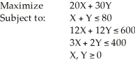 Consider the following linear programming problem: This is a special case of a linear programming problem in which