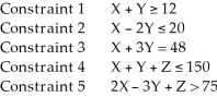 Which of the following is not acceptable as a constraint in a linear programming problem (minimization)?