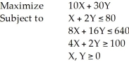 Consider the following linear programming problem: This is a special case of a linear programming problem in which