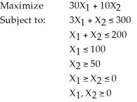 Consider the following linear program: (a) Solve the problem graphically. Is there more than one optimal solution? Explain. (b) Are there any redundant constraints?